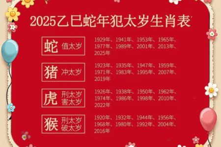2025年鼠年本命年如何化解太岁及提升事业财运方法
