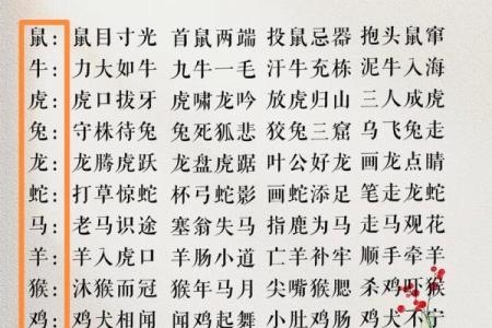 草长莺飞着个成语具体指的是哪一个生肖动物呢？