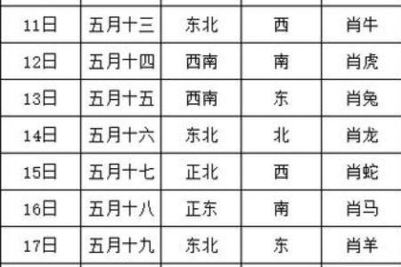 属猪今天财神方位 今日财神方位查询