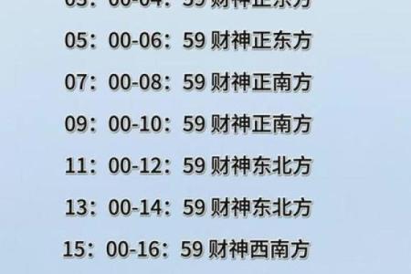 今天财神爷的方向在哪个方向 今天财神爷位置在哪里