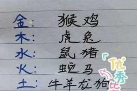 将相夫人三八妇是什么生肖