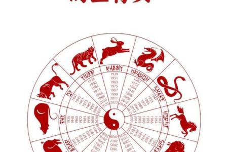 2024年不宜结婚的属相(2024年不宜结婚的属相有哪些)