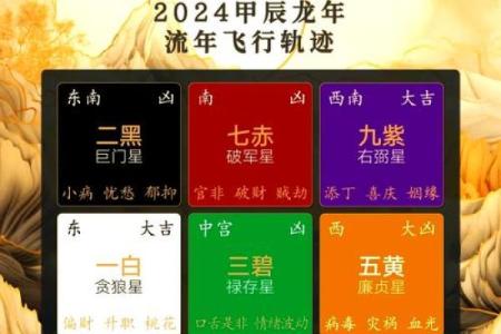 24号财神在哪个方向 24号财神方位