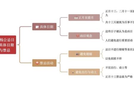 今年的杨公忌日是哪几天 2020年杨公忌日是哪几天 共有13天