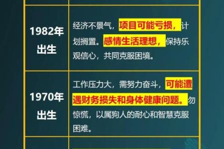 2025年属狗人在事业财运上具体能迎来哪三大喜事和突破？