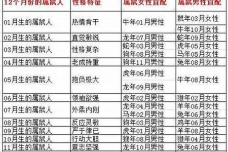 1996年属鼠女的正缘在何时出现，具体年份和月份解析