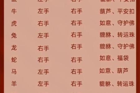 96年鼠的三大忌属相 96年鼠的三大忌属相是什么