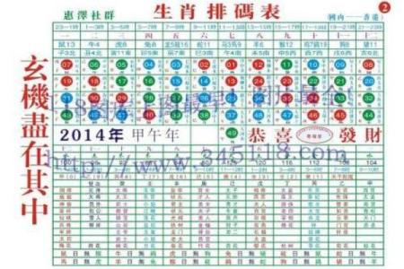 怎么判断自己属什么生肖 怎么才知道自己是属什么生肖