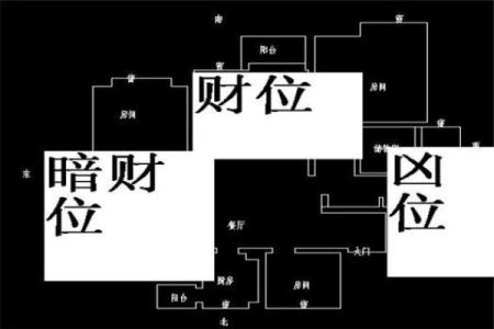 楼房怎么摆放财神 楼房摆放财神的位置图