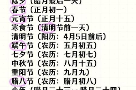 阴历7月15日是什么节日(阴历7月15日是什么节日有什么讲究)