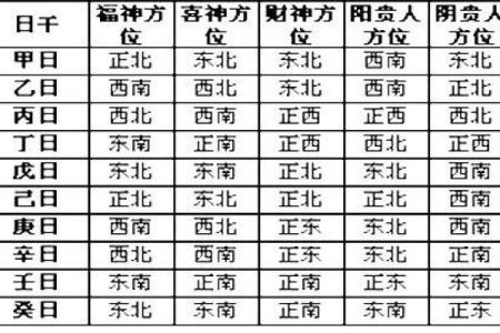 财神爷应该放在哪个方位 财神爷方位向哪里最好