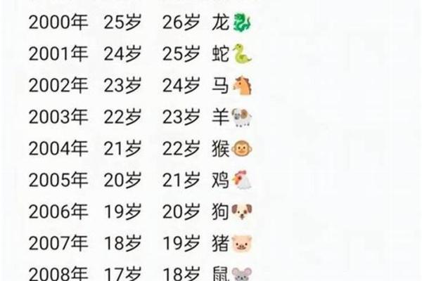 90的马和88年的龙属相合不合 90年马和88年龙要个什么属相宝宝好