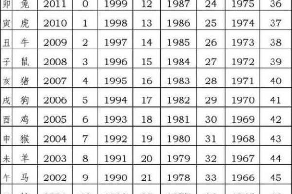 90的马和88年的龙属相合不合 90年马和88年龙要个什么属相宝宝好