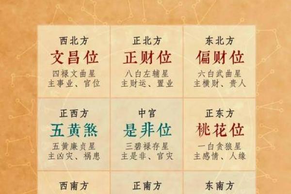 文财神和武财神摆放的最佳方位 文财神和武财神的摆放位置