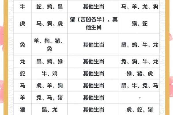 蛇马属相婚配吗 蛇马属相配有什么后果