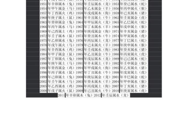 2007年出生生肖查询：今年是属狗还是属猪年份？