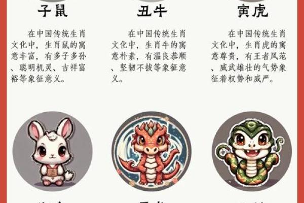 从传统文化角度分析，十二生肖中哪个生肖最符合言之有据的特质