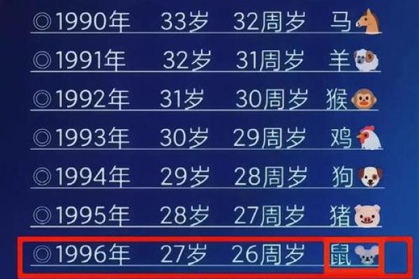 2025年属鼠的人今年多少岁，不同年份出生年龄详解