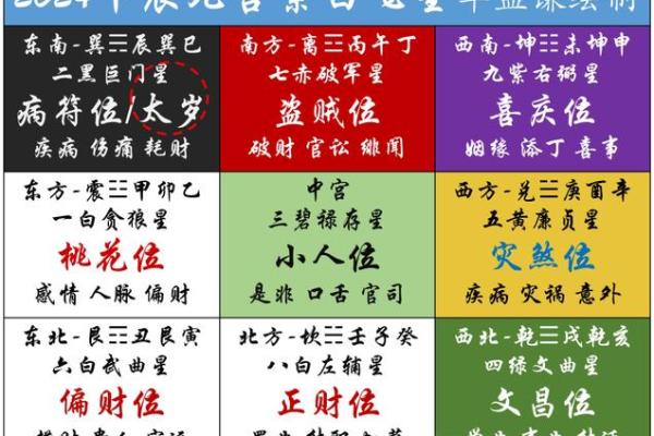 财神爷放哪个方位 财神爷放哪个方位合适