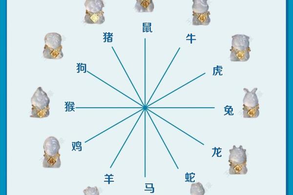 牛属相的三合和六个合生肖是什么 牛属相的三合和六个合生肖是什么呢