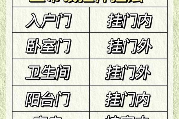五帝钱应挂在家里什么位置 五帝钱挂在家里什么位置化解凶星