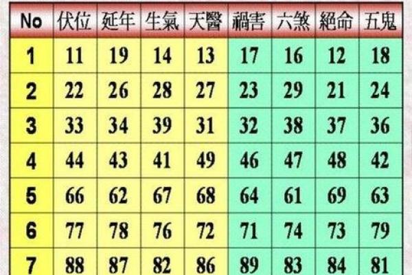 17数字吉利还是不吉利 17的数字吉凶好不好