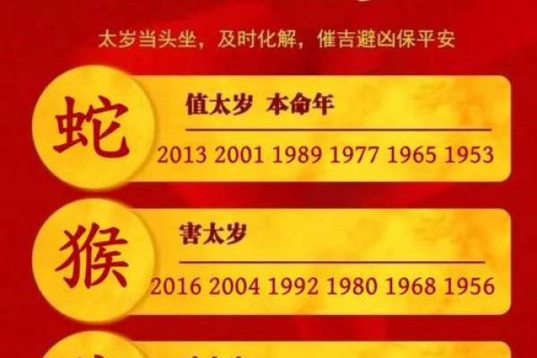 2022年犯太岁最凶的四大生肖(2022年犯太岁最凶的四大生肖是什么呢)