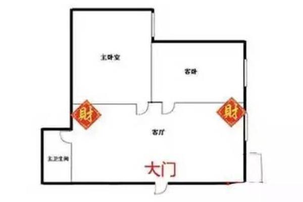财神爷坐东朝西摆放可以吗 财神爷坐东向西好不好