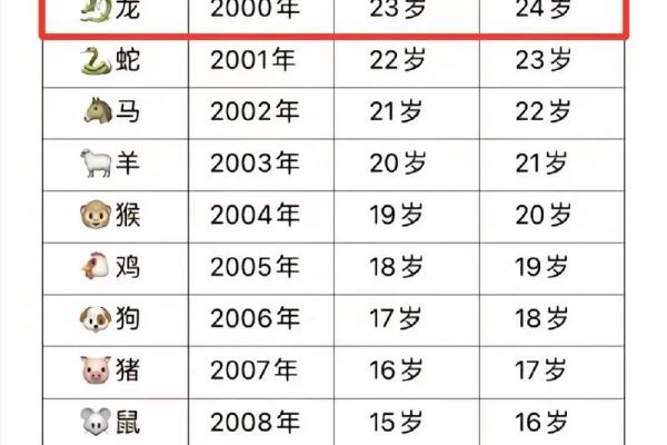 2000年属龙女最佳配偶属相 2000年属龙女最佳属相婚配表
