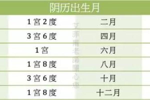 属猴的属相婚配表 92年属猴的属相婚配表