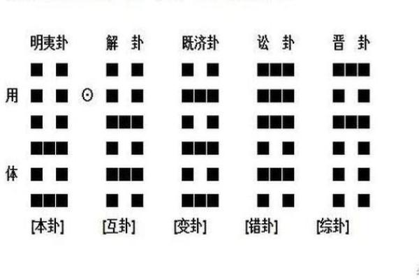 易经数字占卜中，玄学解读数字1到9分别代表什么含义？