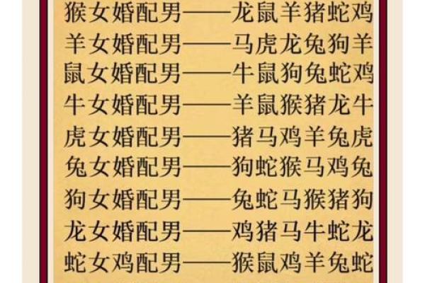 女鸡男龙的属相合不合 女鸡男龙的属相合不合婚配