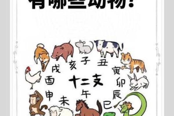 小打小闹着个成语在十二生肖中具体指的是哪一个动物呢？求解