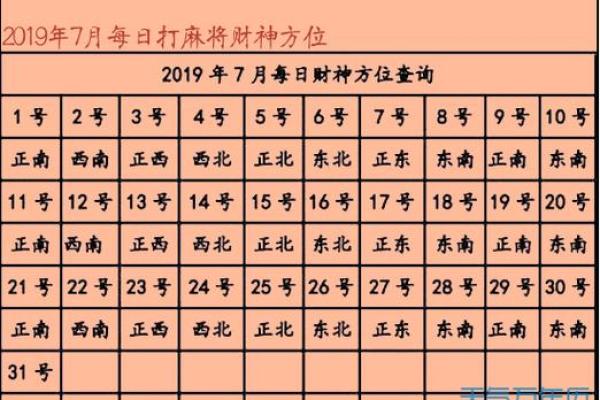 今天财神位在什么方向 今天财神位在什么方向