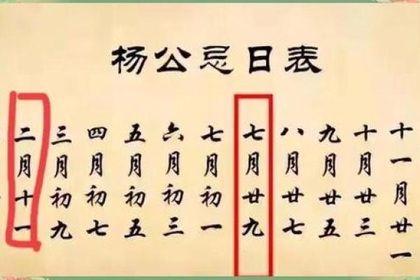 杨公忌日指的是哪几日 杨公忌日指的是哪几日生日