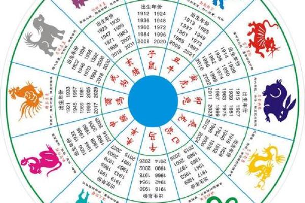 春风中有三五码准确生肖(春风中有三五码生肖什么意思)