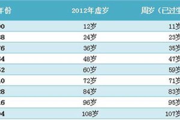 属大龙多大岁数 属大龙多大年龄了