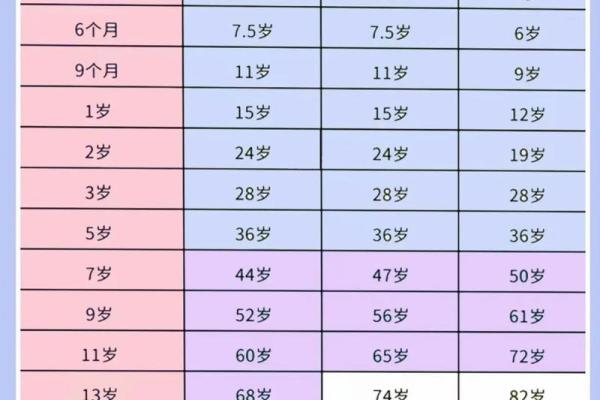 属狗的人2023年具体年龄对照表，不同年份出生今年几岁？