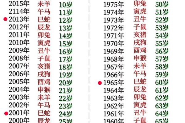 属蛇的几月份出生比较好 属蛇人出生几月份最好