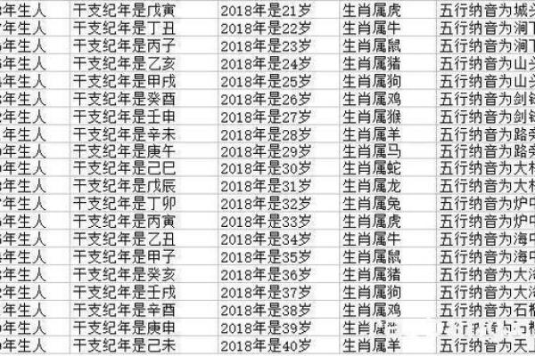 84年鼠男最佳婚配属相 84年鼠男的最佳配偶属相