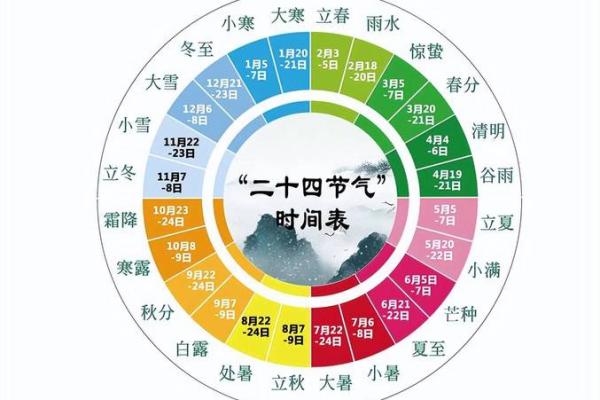 阴历7月22是什么节日 阴历7月22是阳历几号