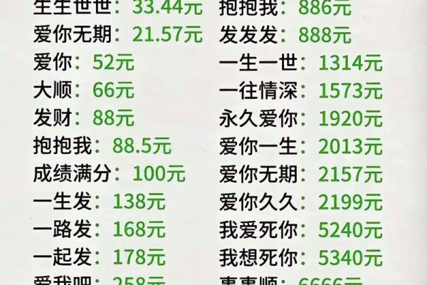 见面礼红包吉利数字 见面礼红包数字寓意