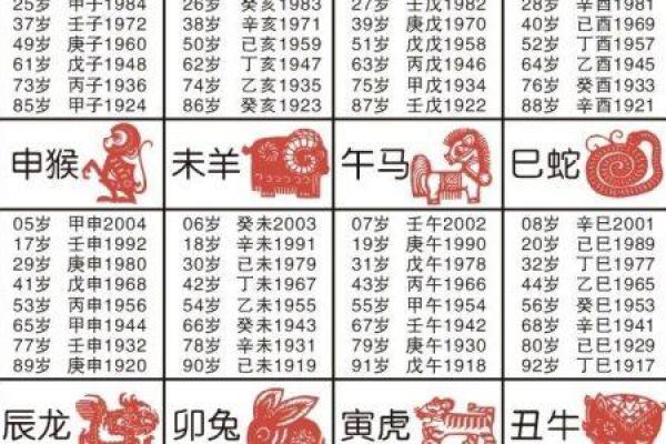 今年是是什么年属相 今年是什么年份属相是什么
