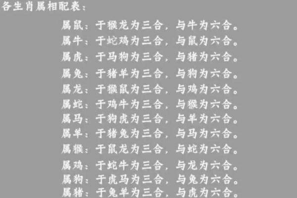 义结金兰指的是哪几个生肖，它们之间有什么讲究？