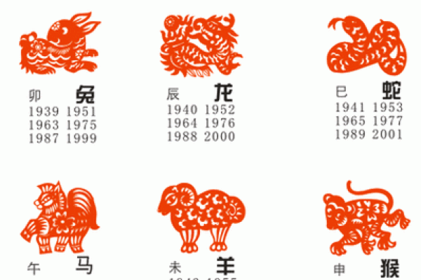 生肖排行第十的是哪个生肖 12生肖排第十是什么生肖