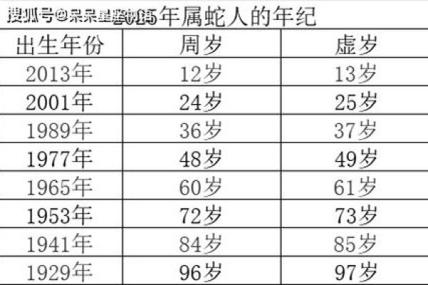 属蛇人生于几月命最好 属蛇出生几月命苦,几月最好