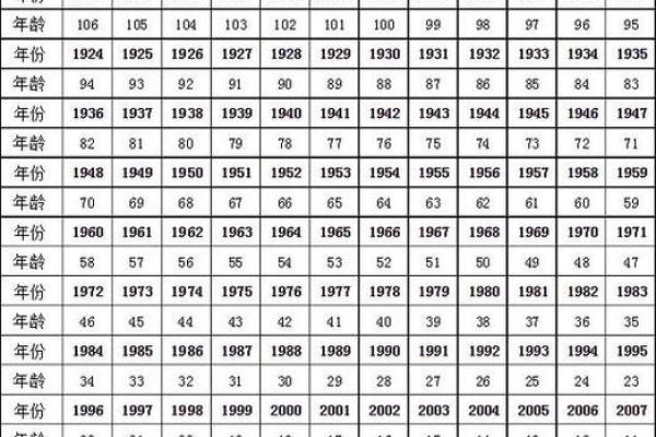 属鼠的人在2025年具体年龄是多少岁，如何计算虚岁和周岁？