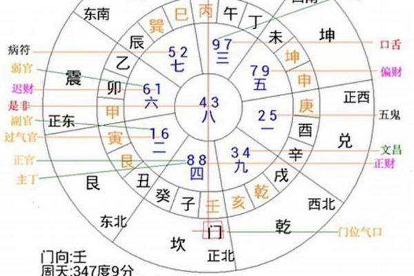 2002属马的最佳婚配 2002属马的最佳婚配属相方位
