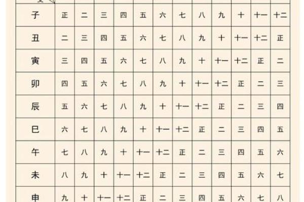 最短命的三大生肖 最短命的三大生肖排名