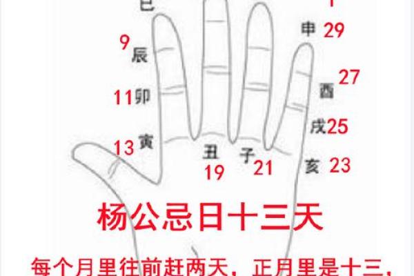 杨公忌日是哪天 农历七月杨公忌日是哪天